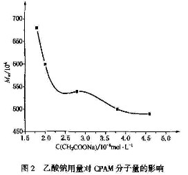 乙酸钠用量对91视频污污污特性粘数的影响