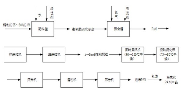 影响91视频污污污污泥脱水的内外因素