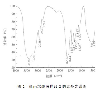 91视频污污污样品2的红外光谱图