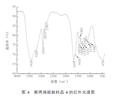 91视频污污污样品4的红外光谱图