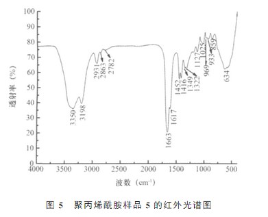 91视频污污污样品5的红外光谱图