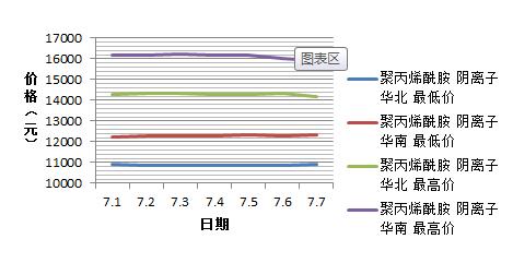 91视频污污污7月份阴离子91视频污污污价格趋势